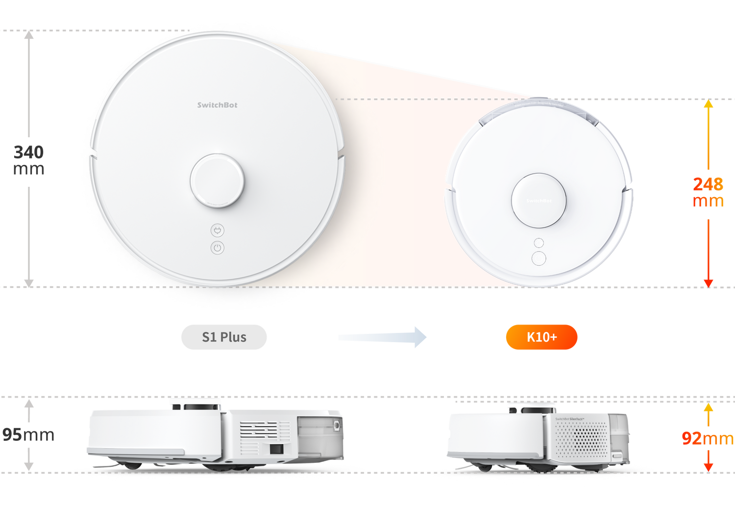 SwitchBotロボット掃除機S1 PlusとK10+の本体サイズ比較写真。K10+が大幅に小型であることが分かる