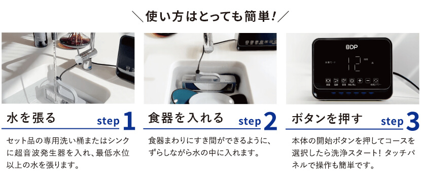 食器洗浄機の使い方を3つのステップで示した画像。水を張る、食器を入れる、ボタンを押す手順が表示されている。